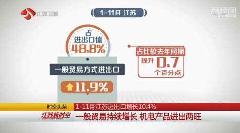 1 11月江蘇進出口增長10.4