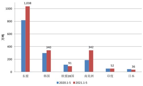 5月份鋼鐵產(chǎn)品進(jìn)出口月報