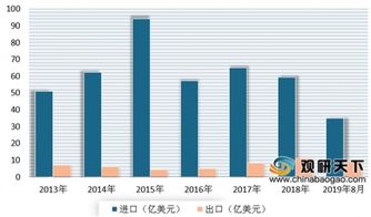2019年1-8月我國農產品進出口市場總體保持增長態(tài)勢
