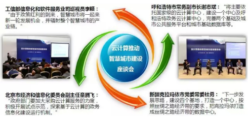 號外！Cloud China早鳥優惠來襲，企業信息化升級正當時！