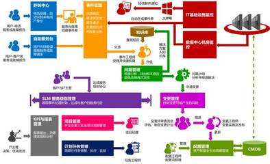 ITSS運維解決方案 迎戰IT服務新挑戰，助力企業智慧升級